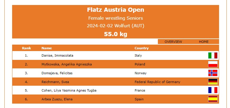 6ª y 9ª posición en el Torneo Internacional Flatz Austria Open